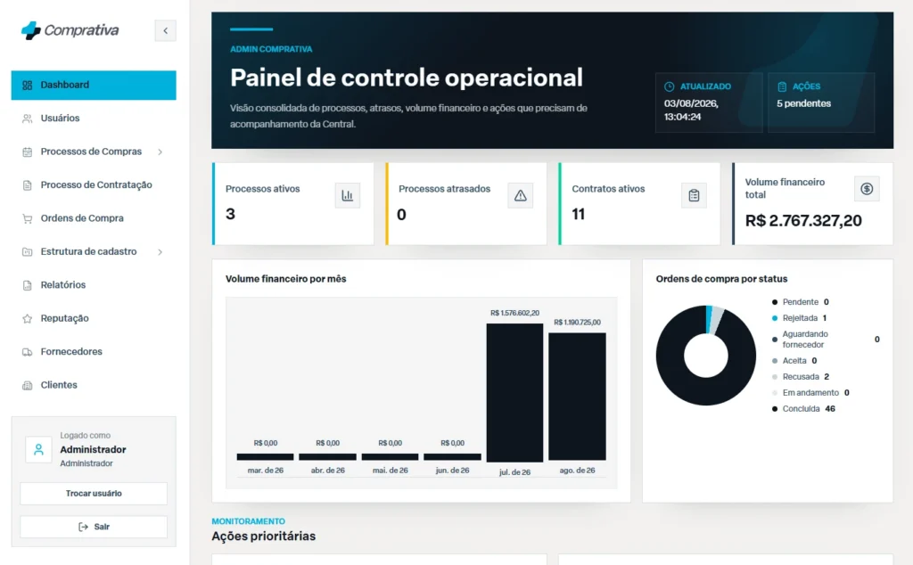 plataforma de compras corporativas, compras de saúde